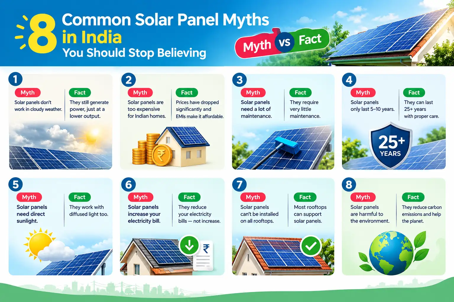 8 solar energy myths for Indian homeowners — debunked with facts